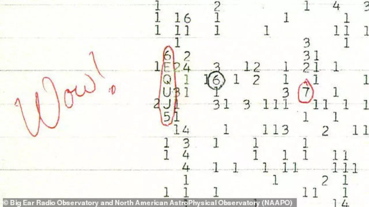 The ‘WOW’ signal: Could aliens be behind the cosmic enigma